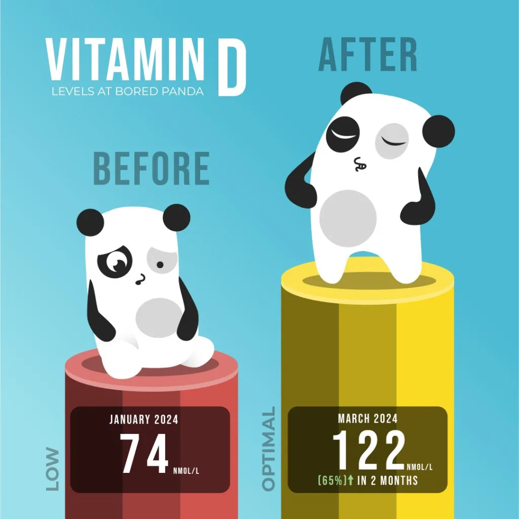 vitamino D svarba darbuotojų savijautai